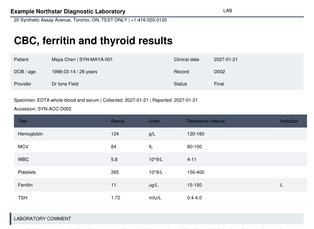 A lab report: CBC, ferritin and thyroid results, January 21, 2027, with six results including ferritin 11 ug/L.